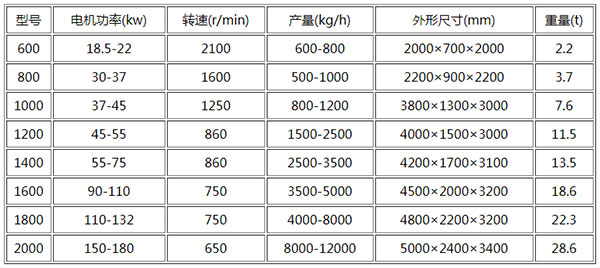 電機轉(zhuǎn)子破碎機